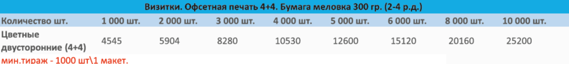 визитки офсет 2026