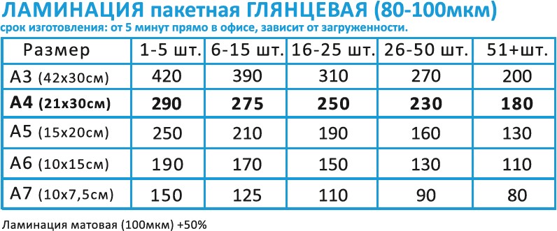 ламинация 2026