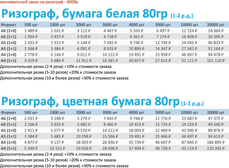 листовки ризограф 2026