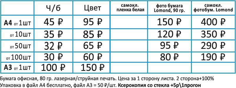 распечатка и ксерокопии