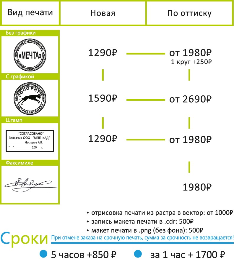 pechati i shtampi 2026