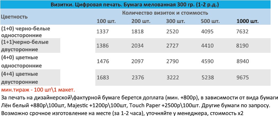 визитки цифровая печать 2026